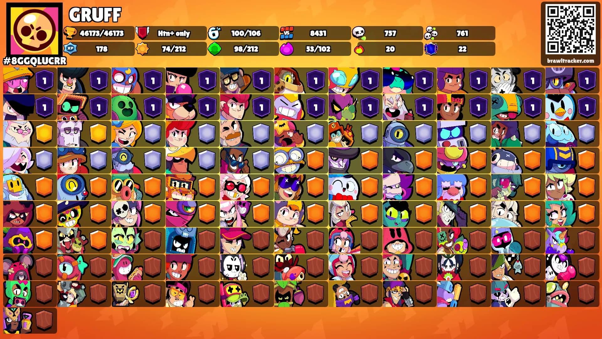 GRUFF's Ranks
