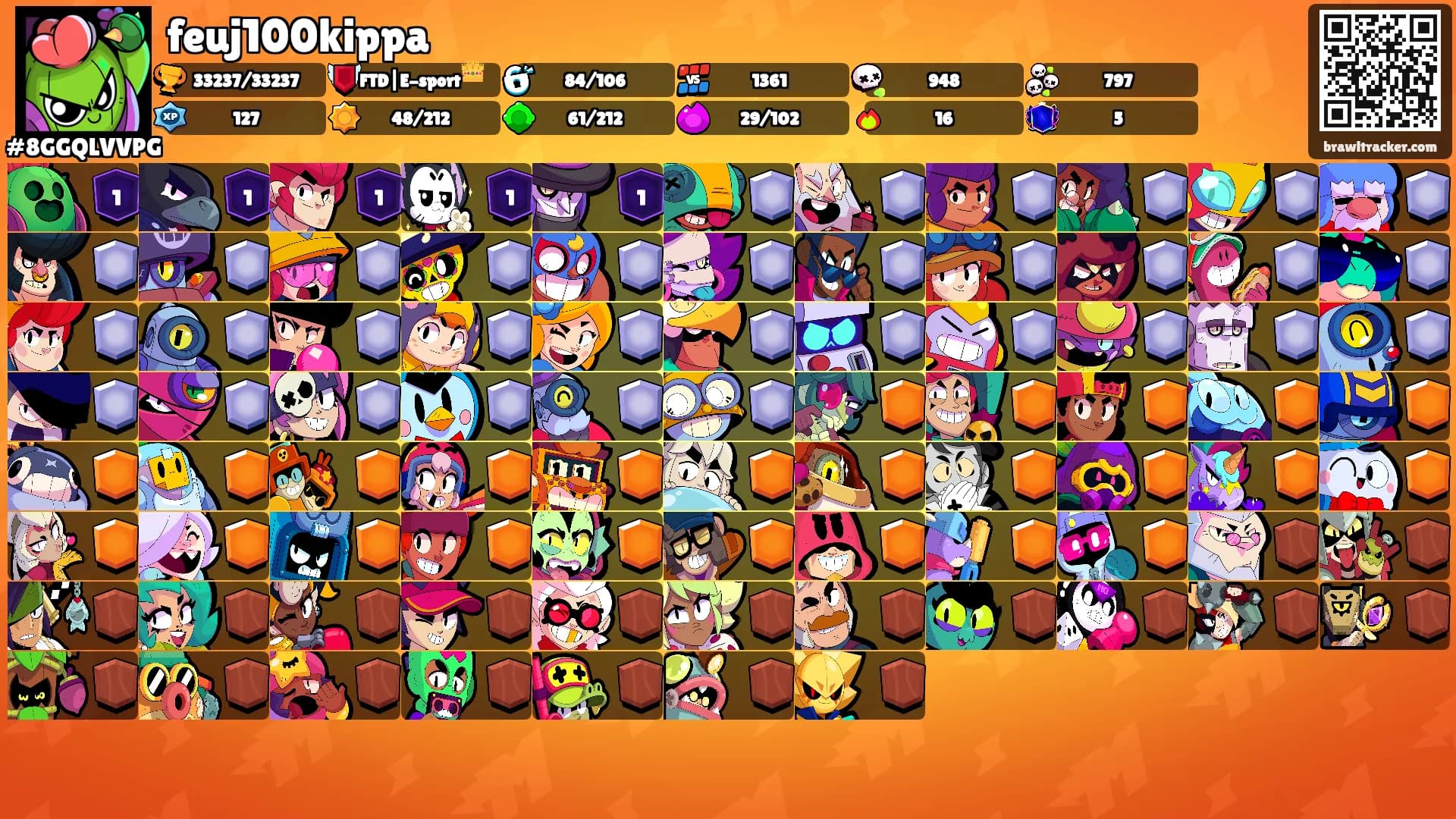 feuj100kippa's Ranks