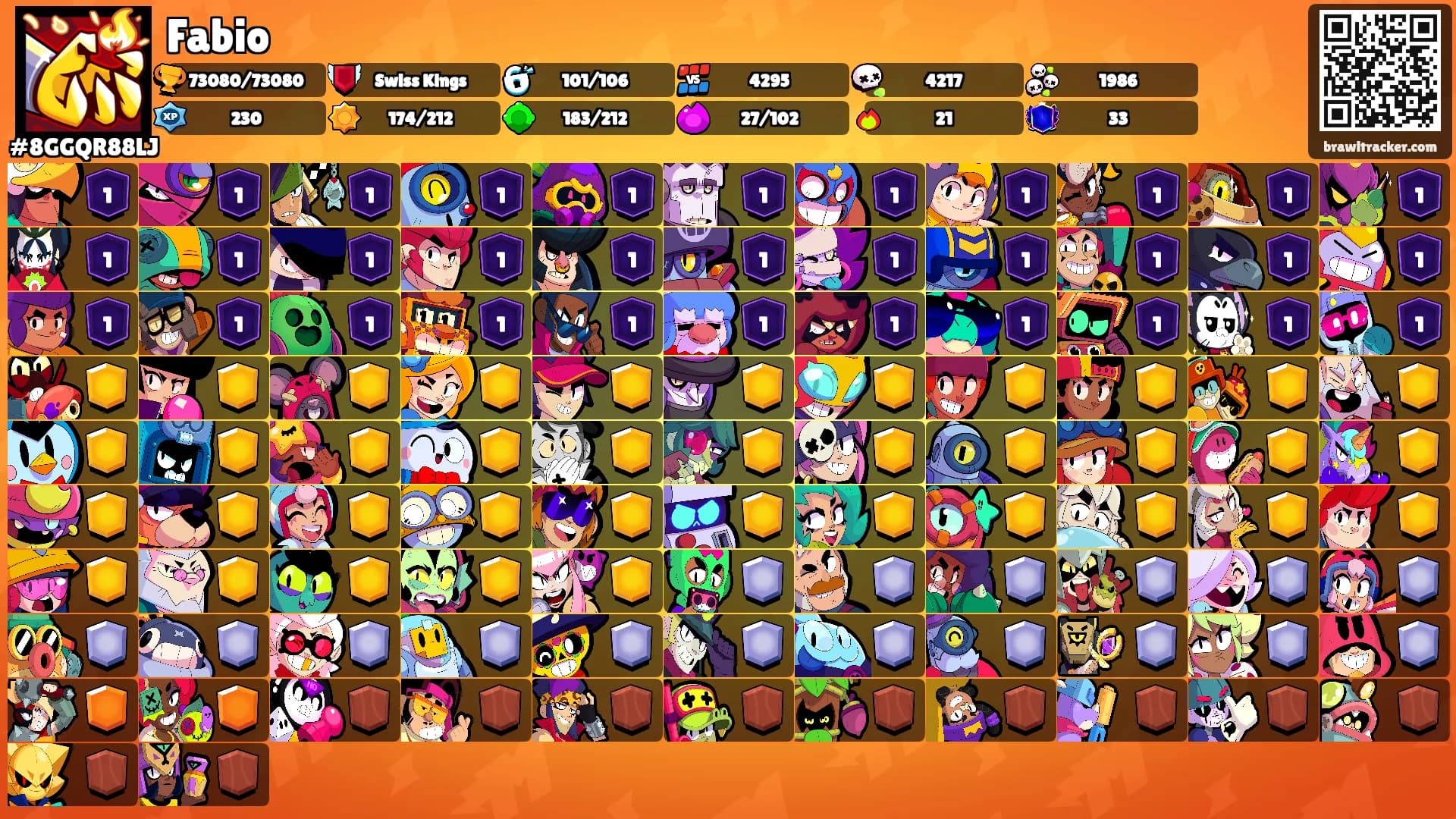 Fabio's Ranks
