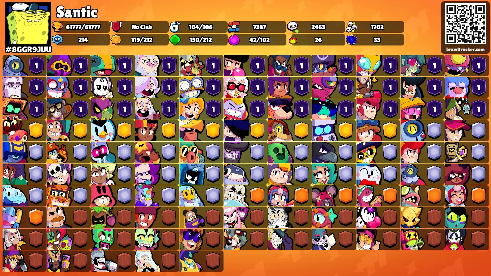 Santic's Ranks