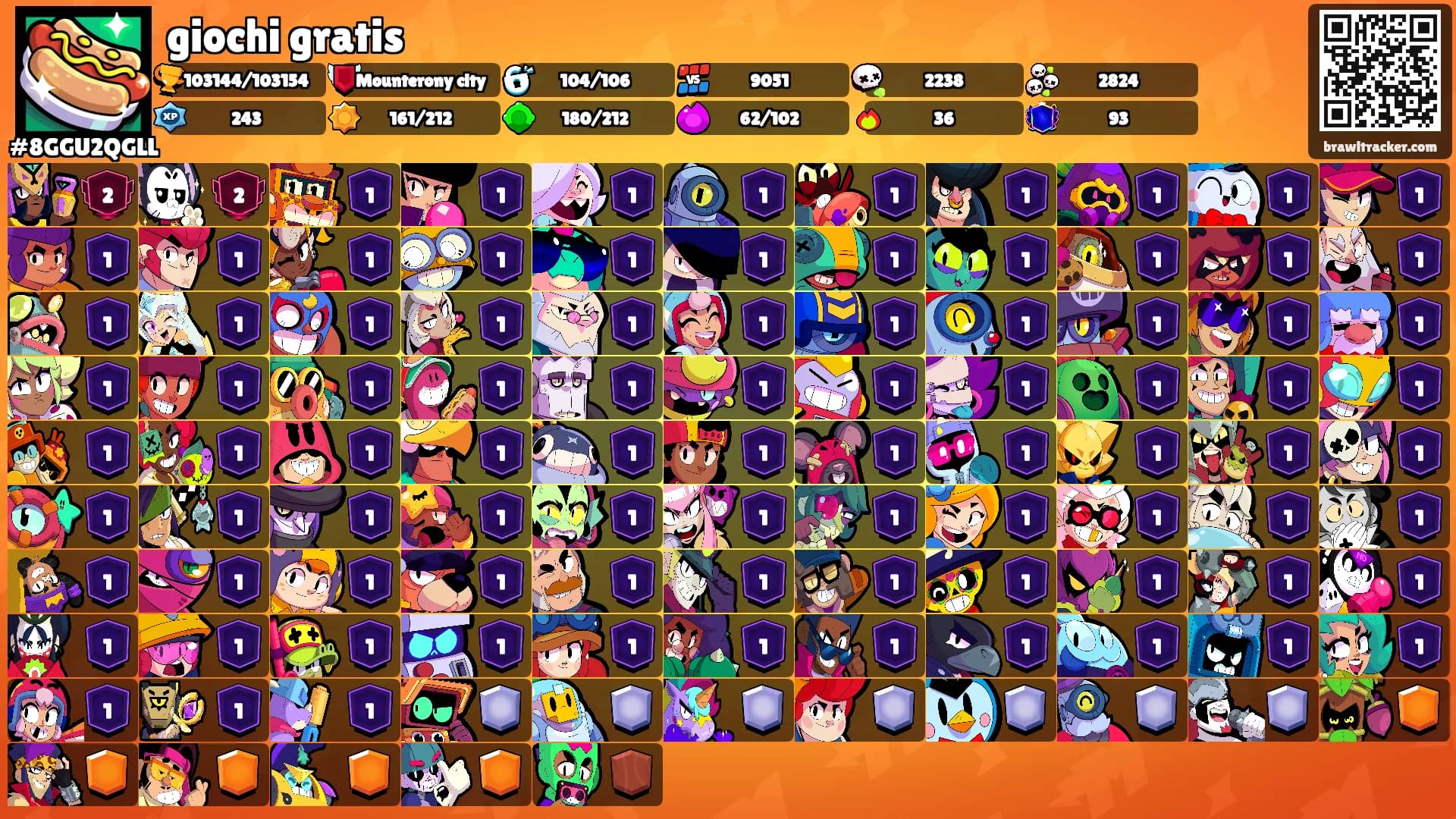 giochi gratis's Ranks
