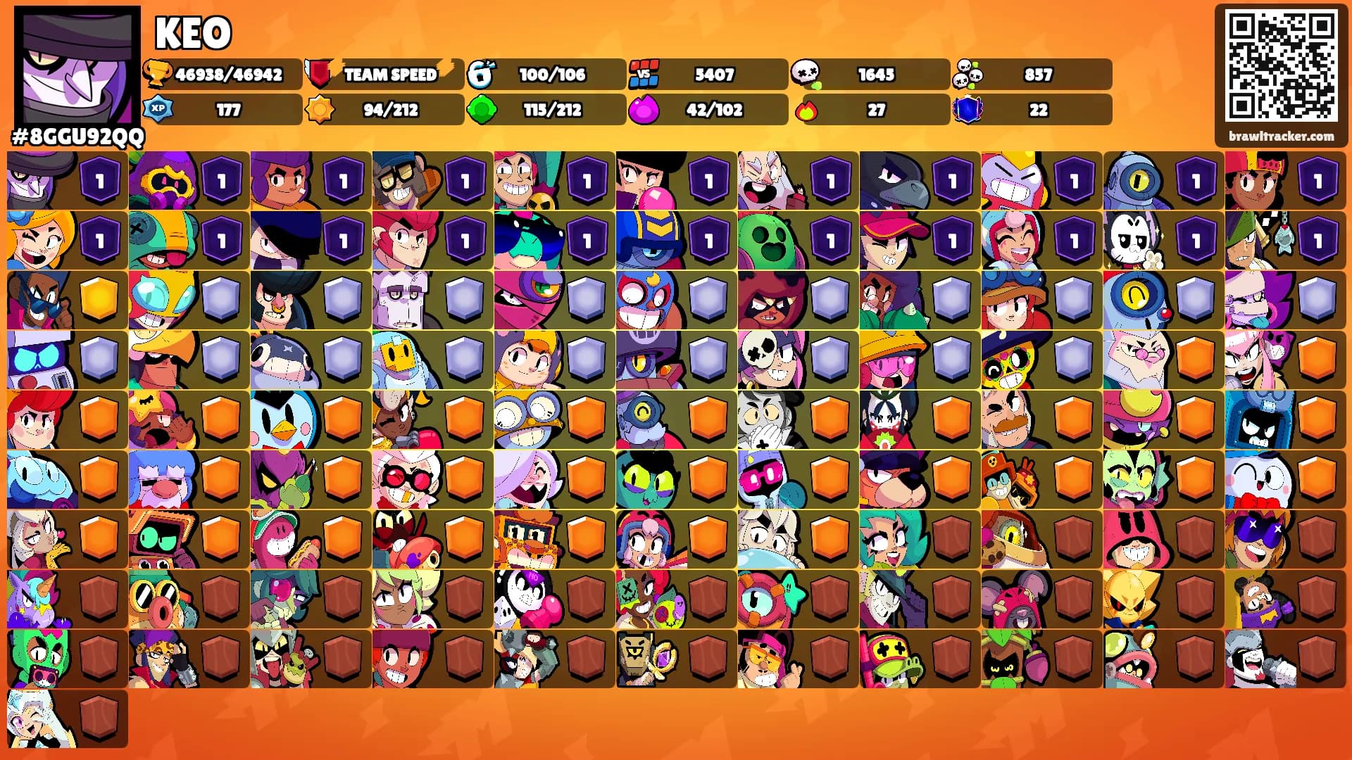 KEO's Ranks