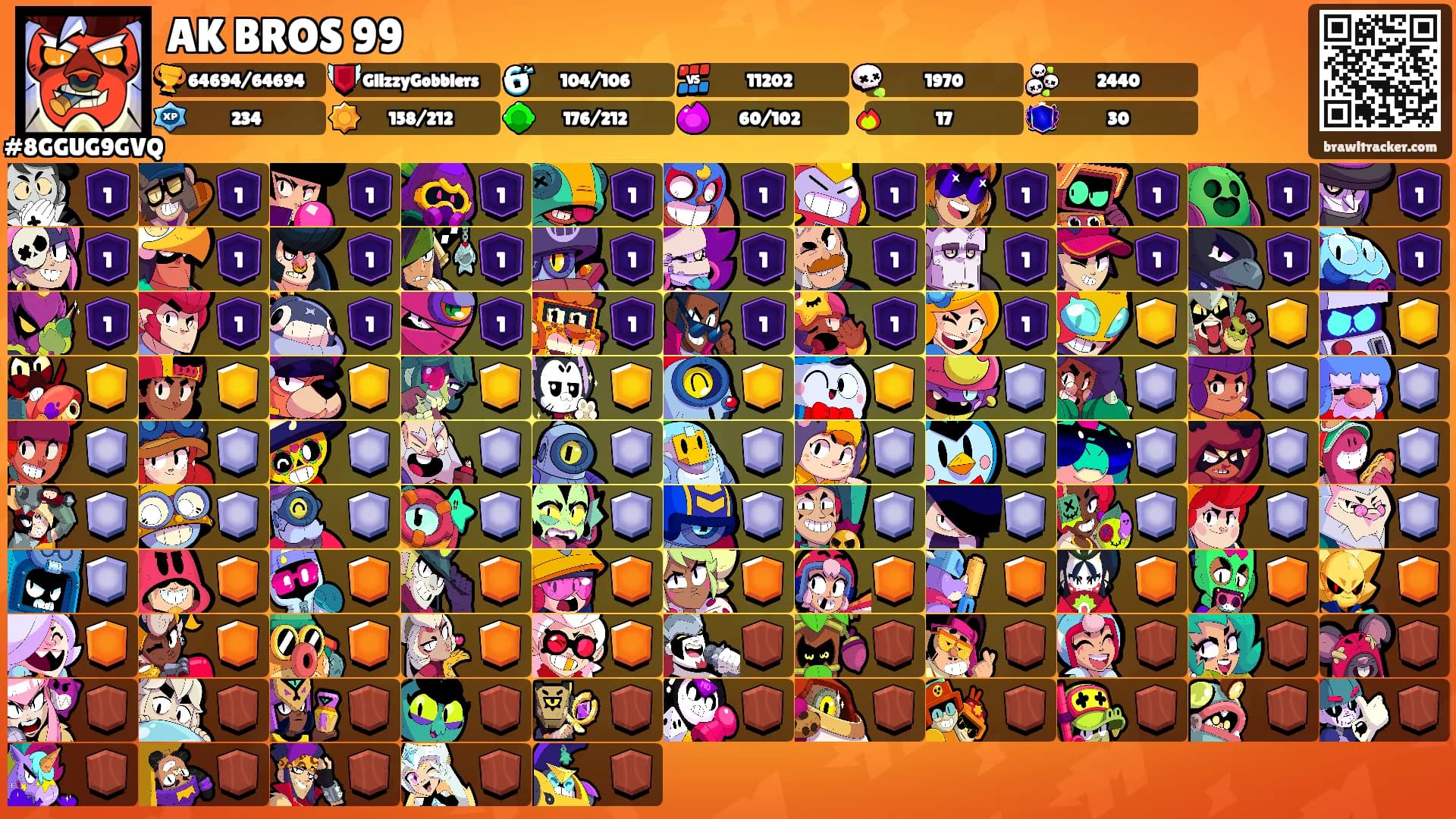 AK BROS 99's Ranks