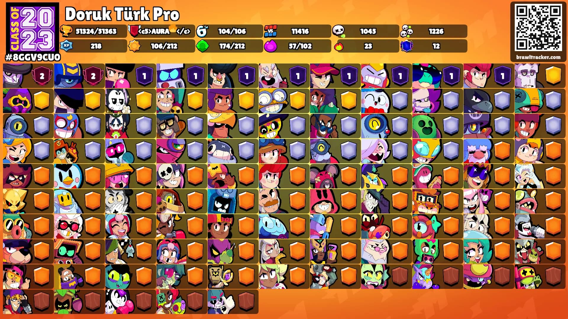 Doruk Türk Pro's Ranks
