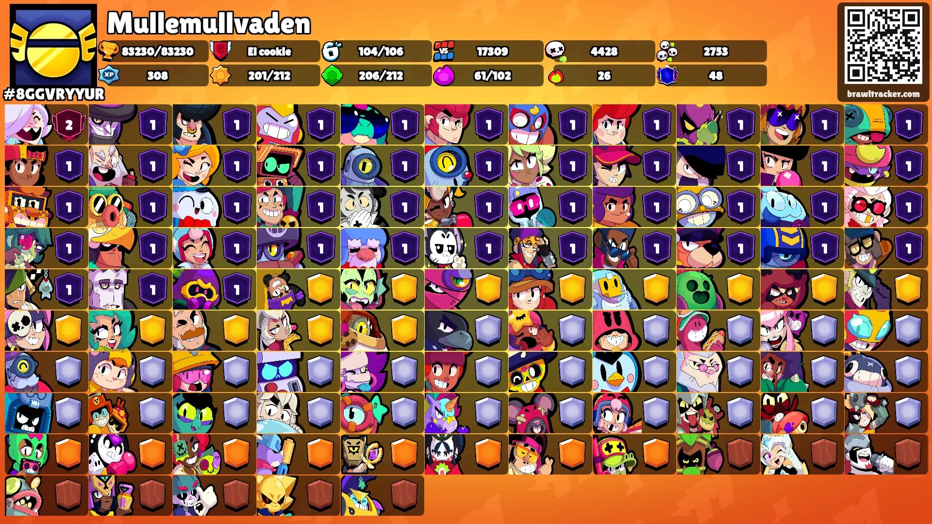 Mullemullvaden's Ranks