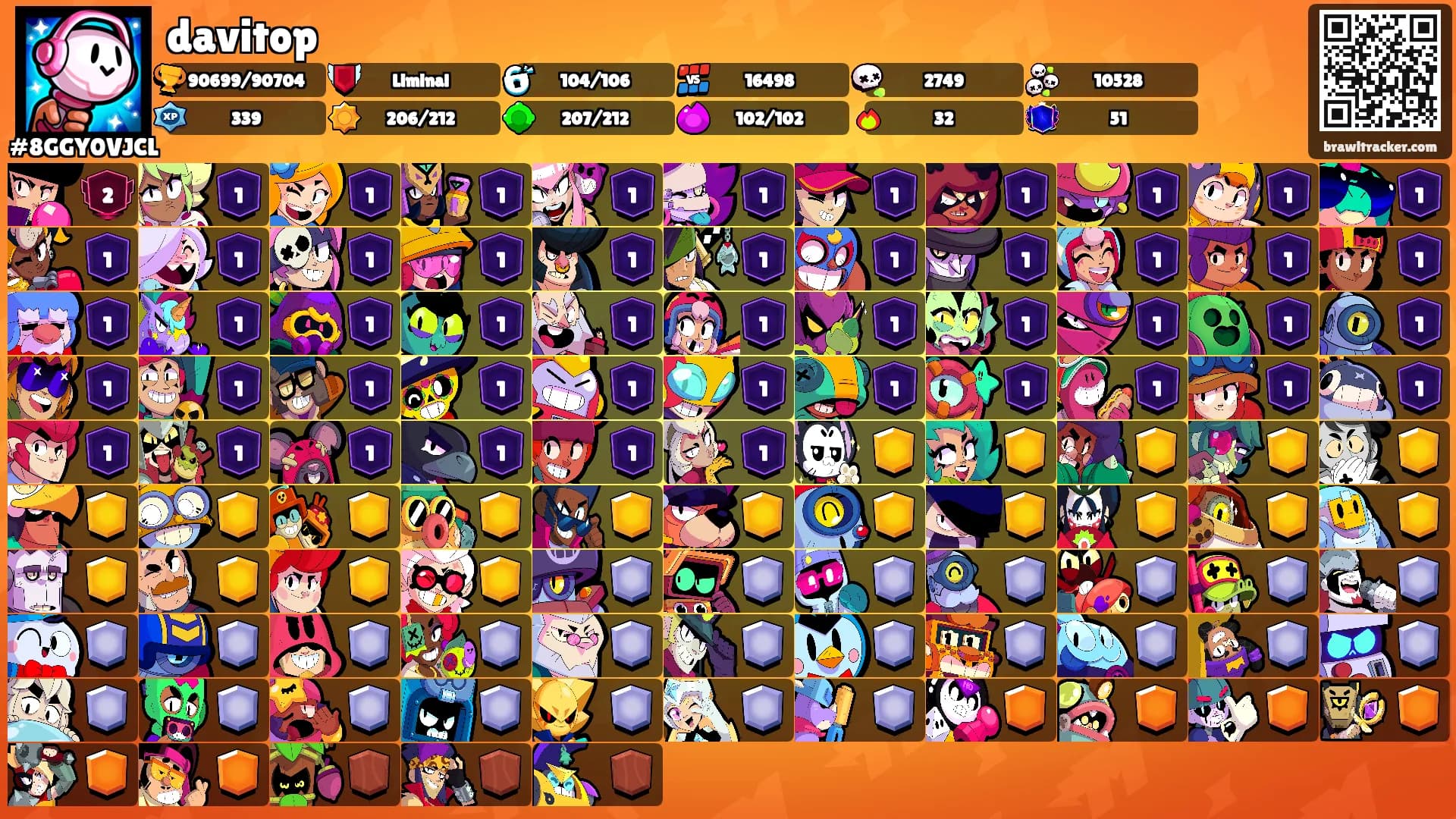 davitop's Ranks