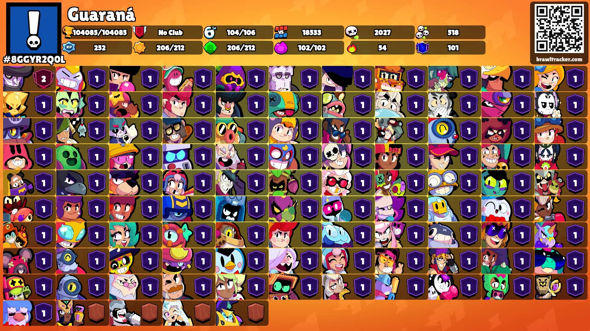 Guaraná's Ranks