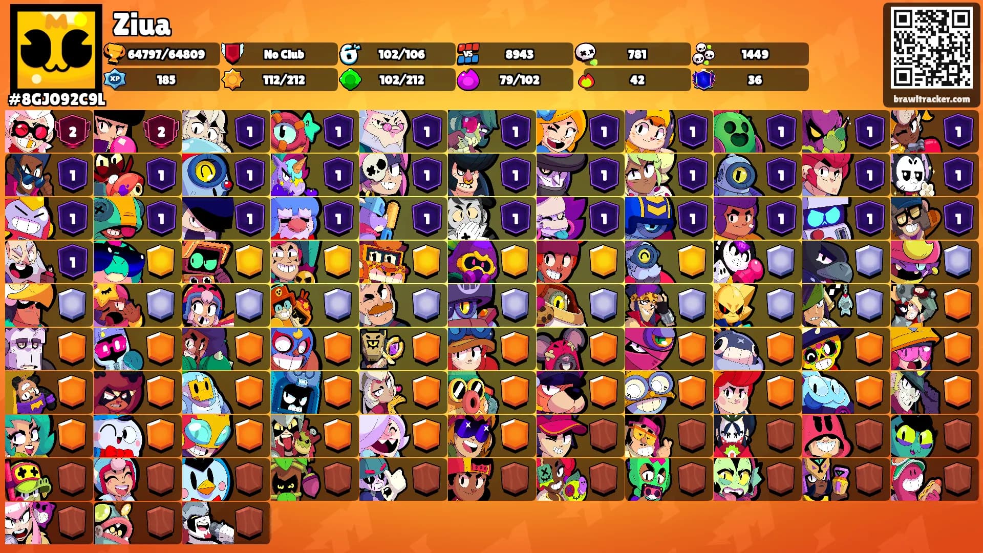 Ziua's Ranks