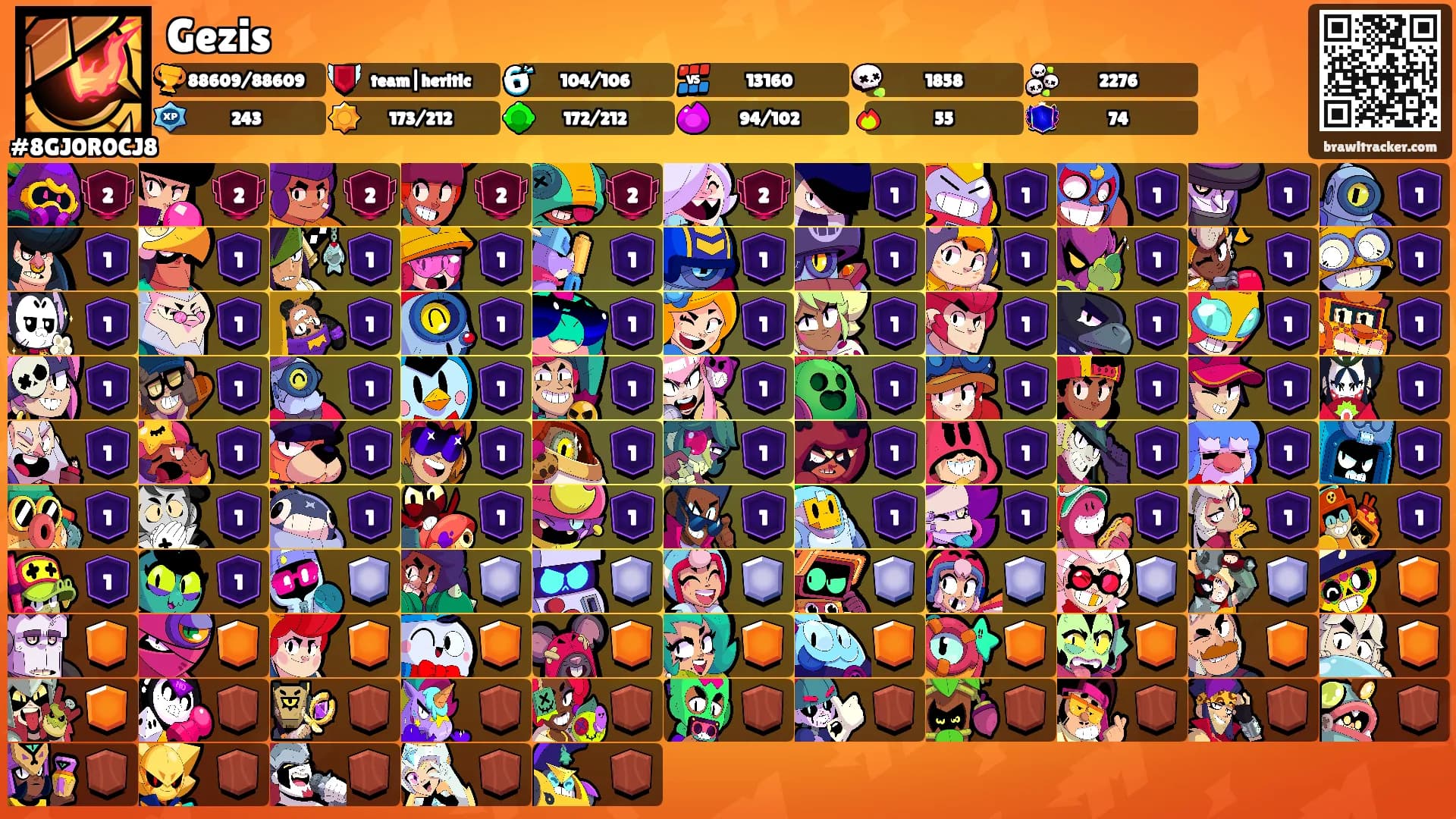 Gezis's Ranks