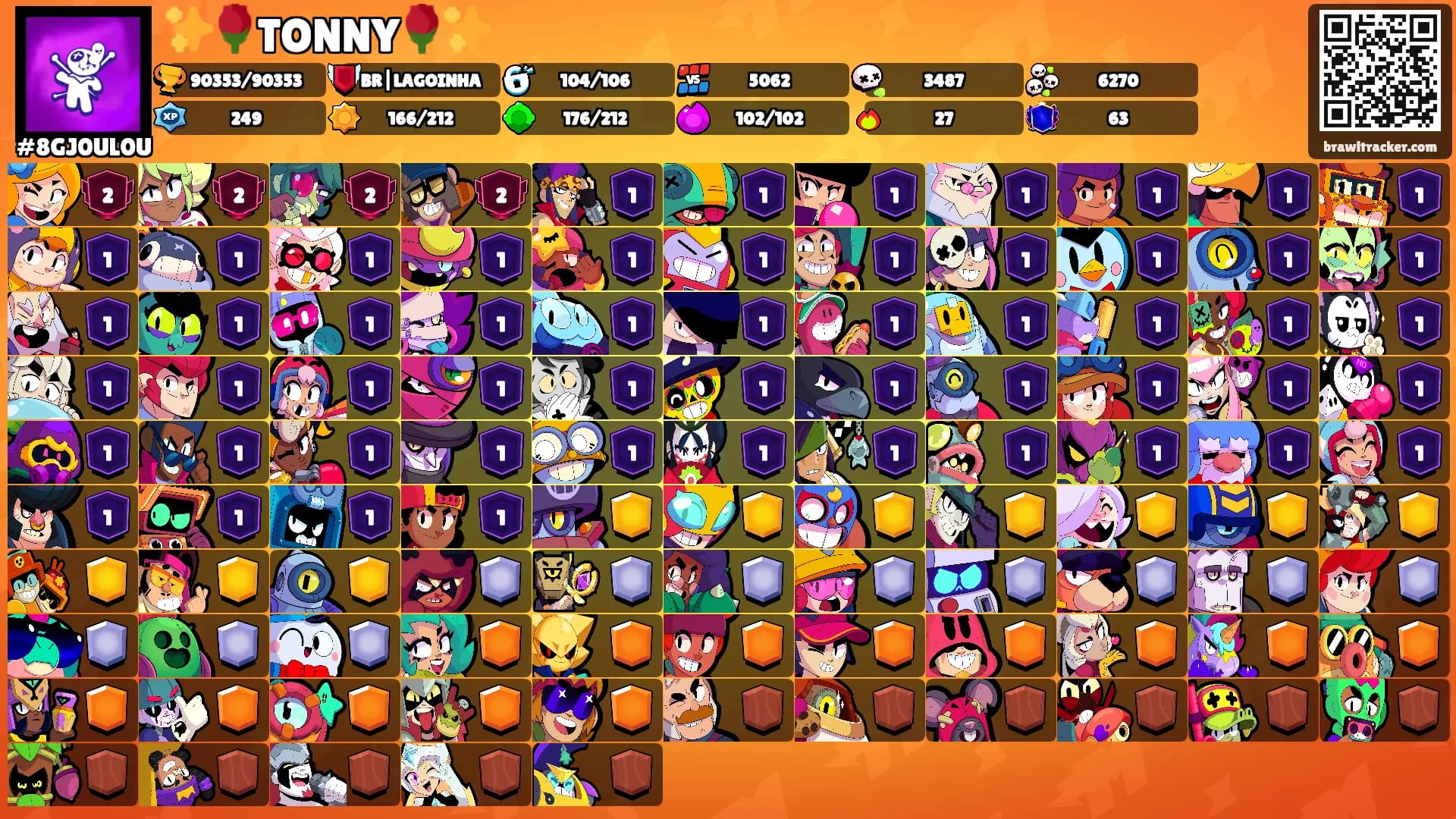 ✨️🌹TONNY🌹✨️'s Ranks