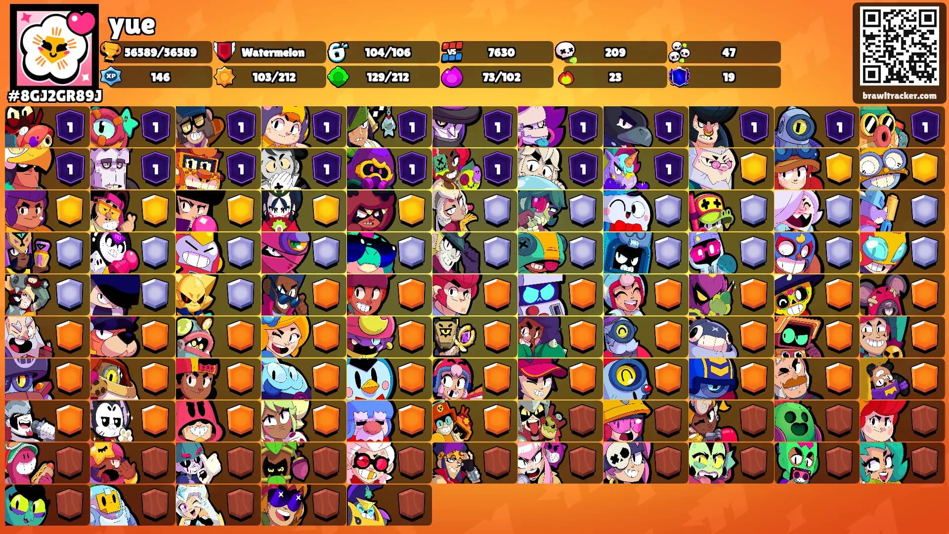 yue's Ranks