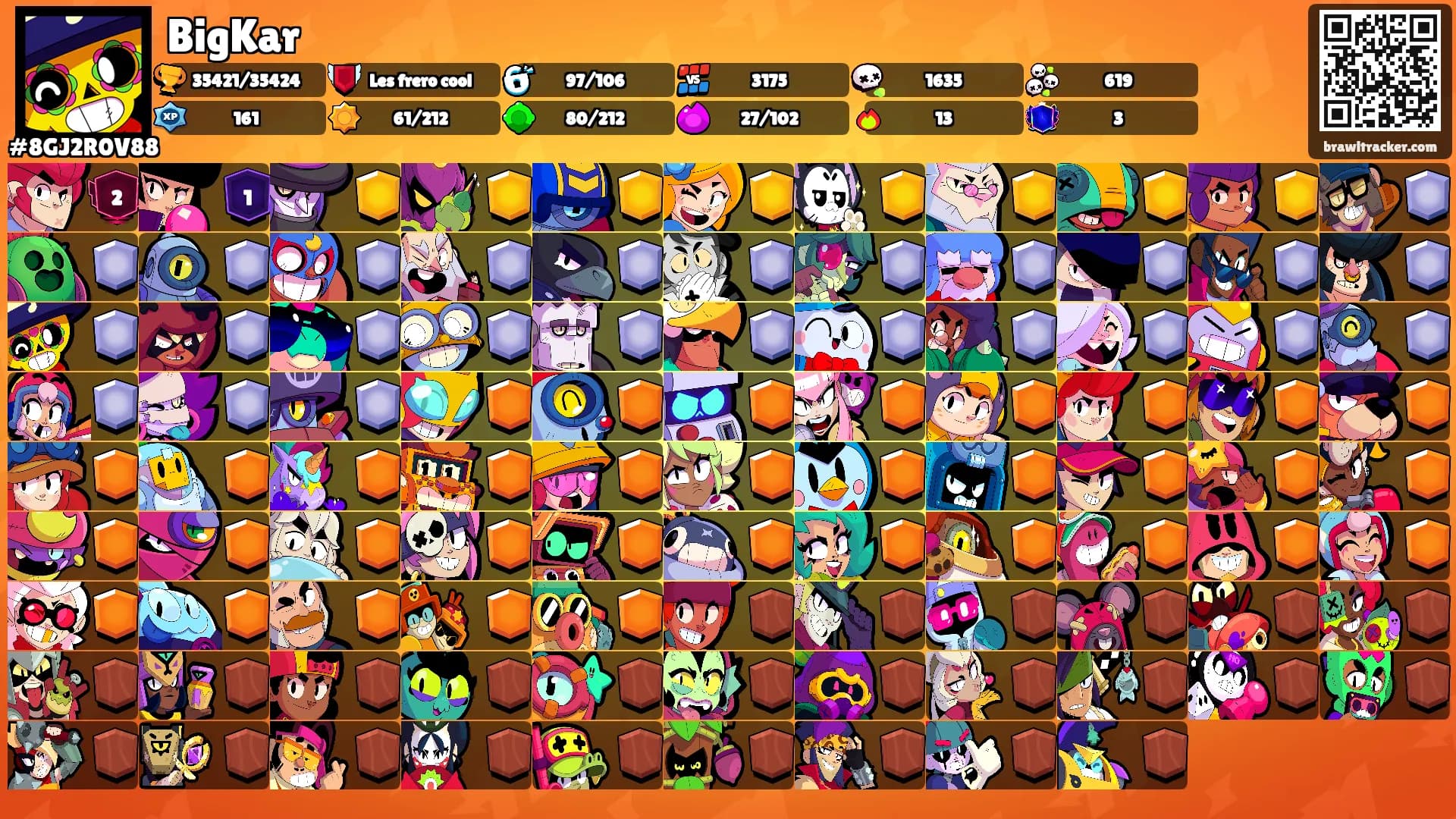 BigKar's Ranks