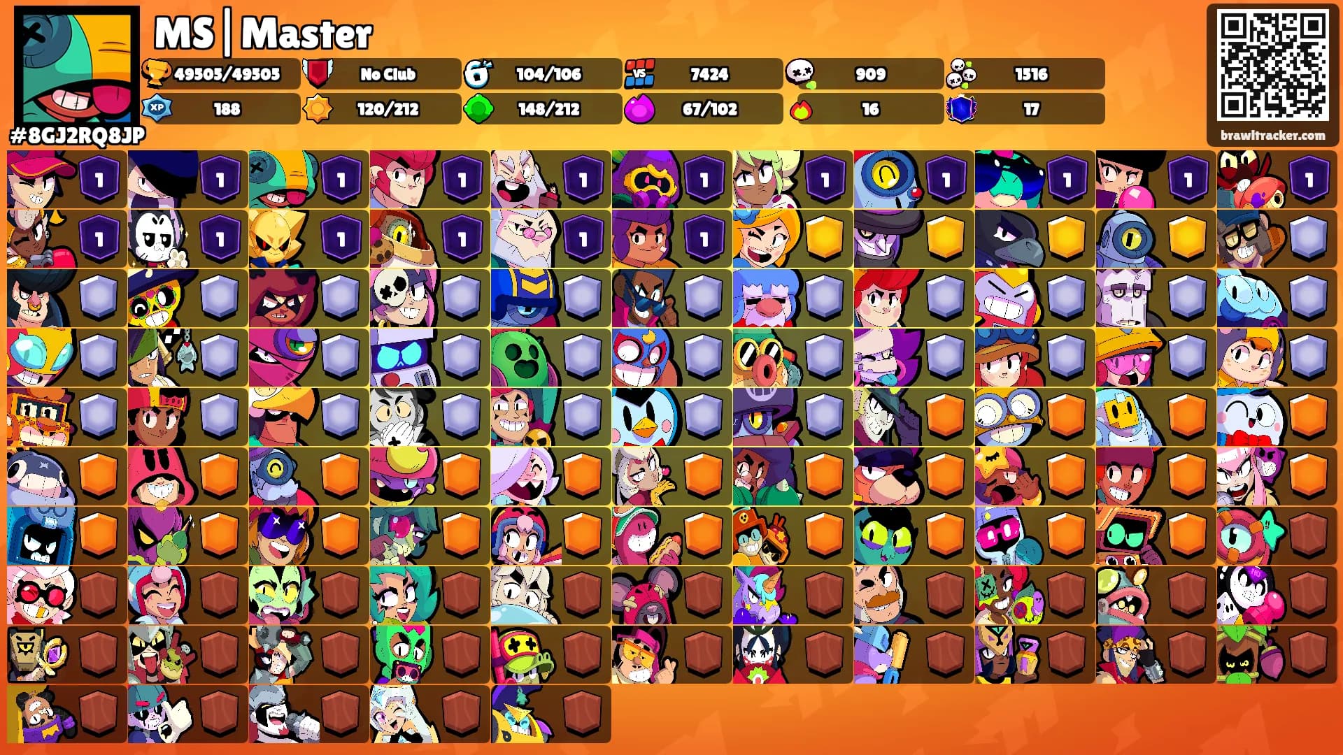 MS|Master's Ranks