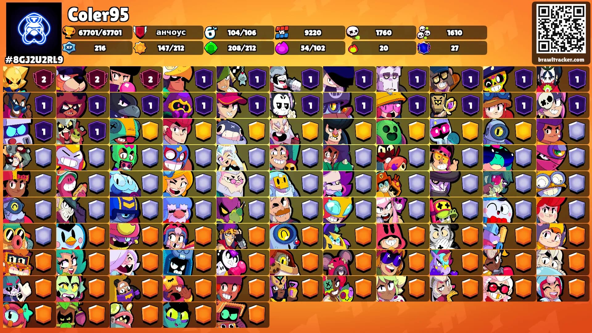 Coler95's Ranks