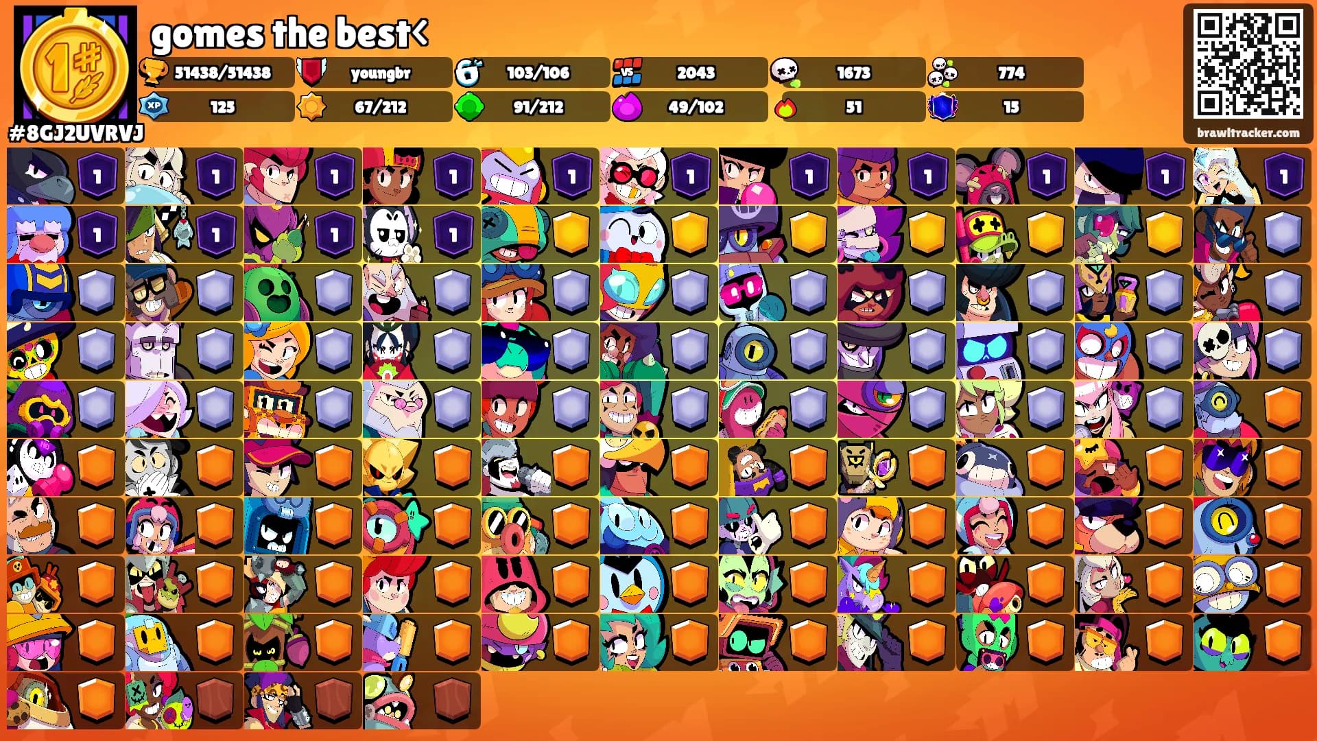 gomes the best<'s Ranks