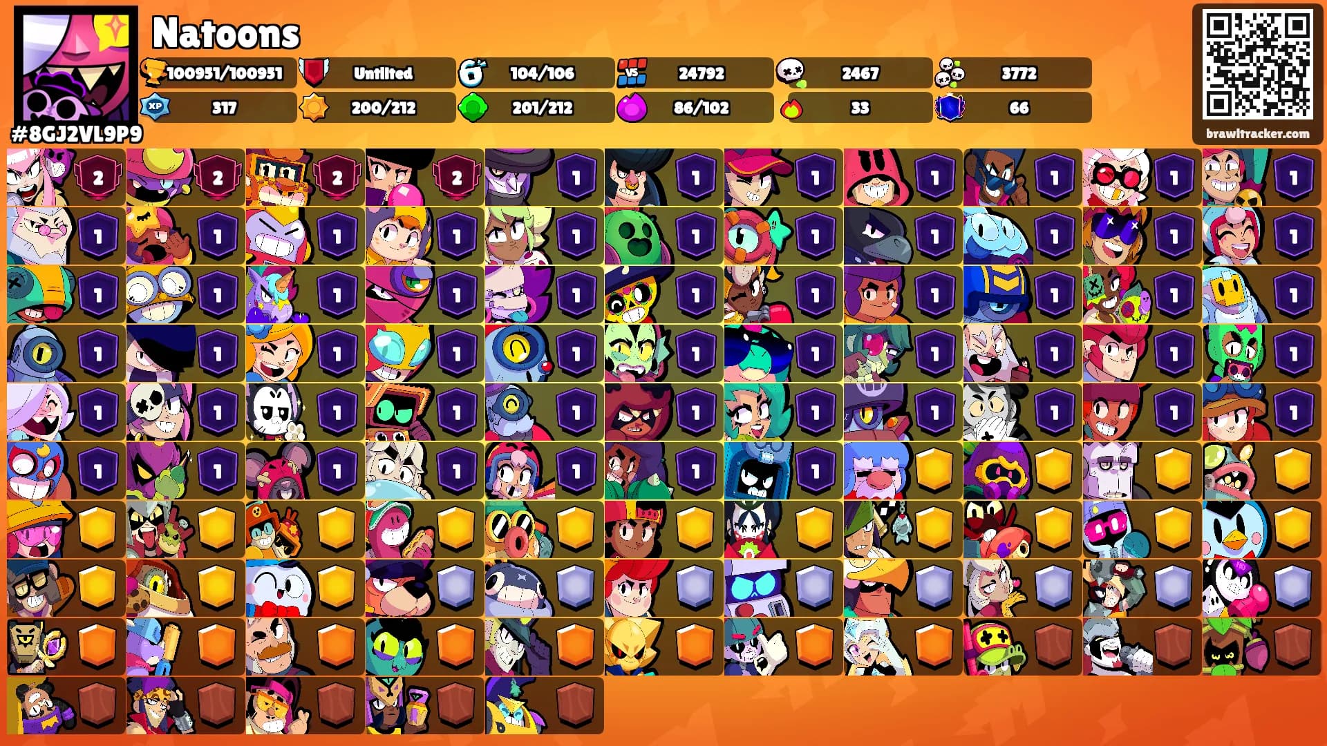 Natoons's Ranks