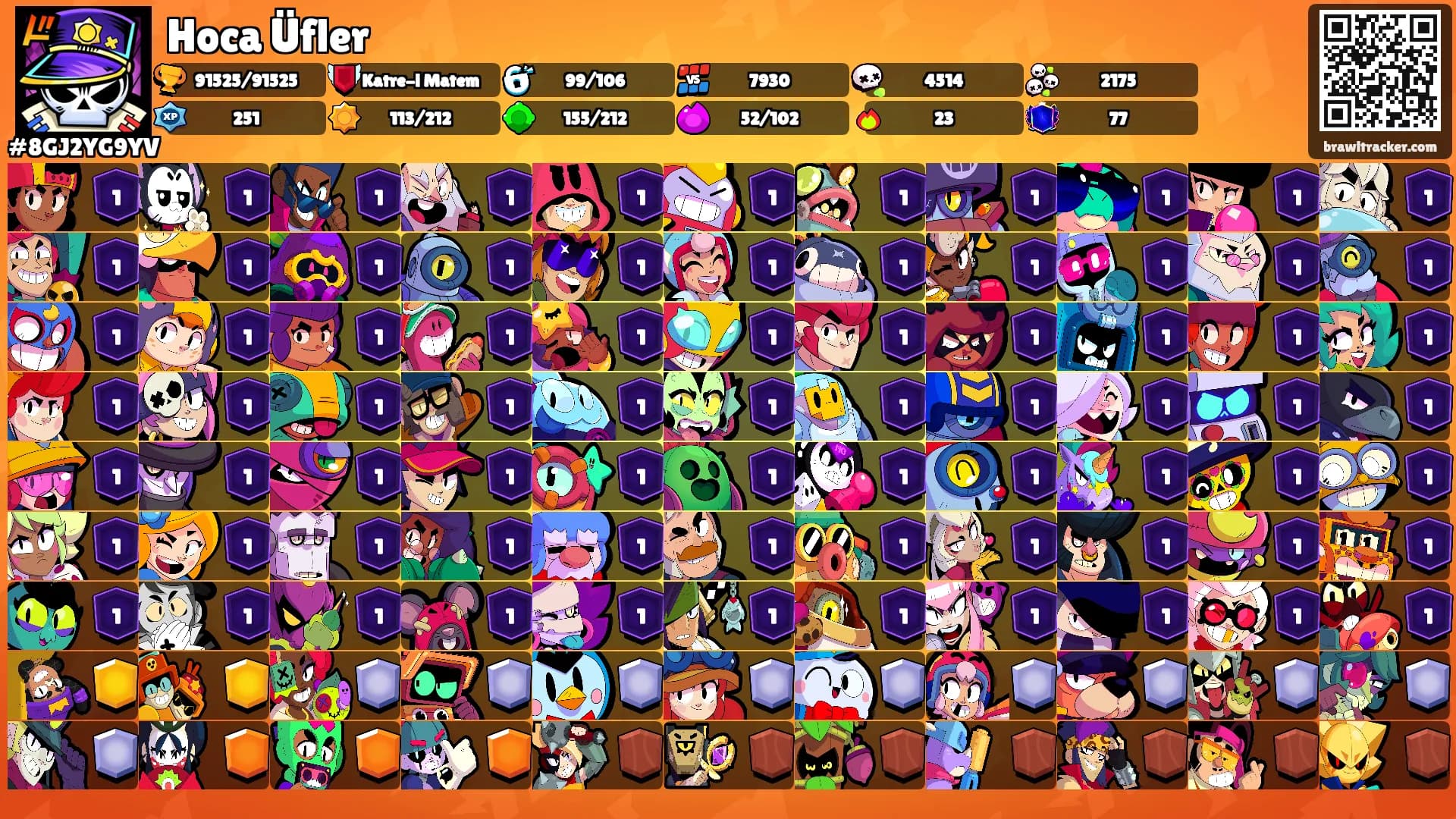 Hoca Üfler's Ranks