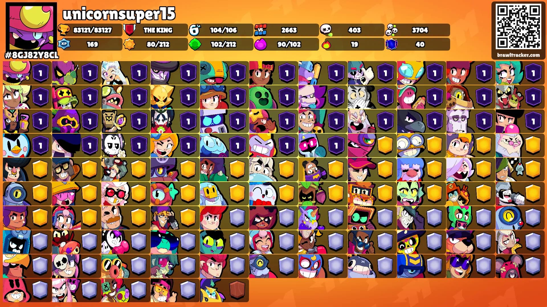 unicornsuper15's Ranks