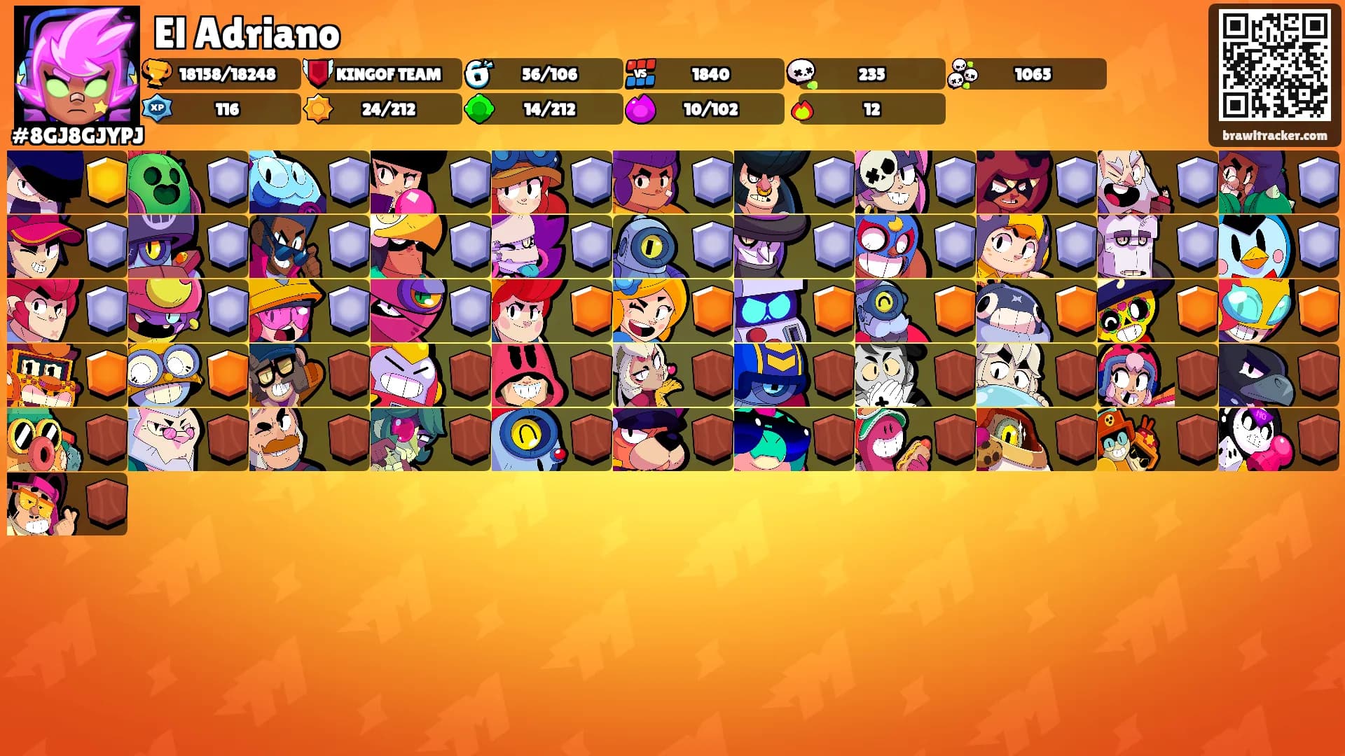 El Adriano's Ranks