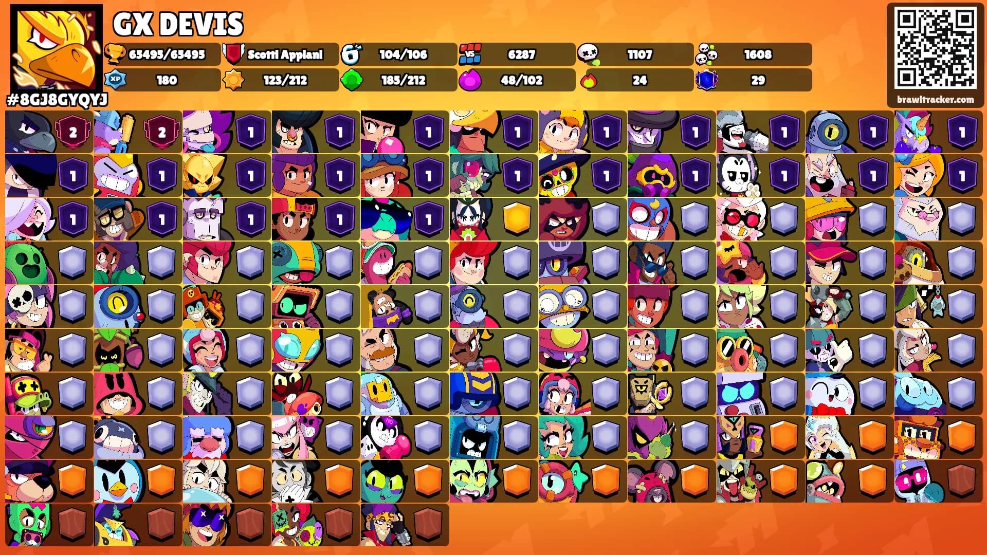 GX DEVIS's Ranks