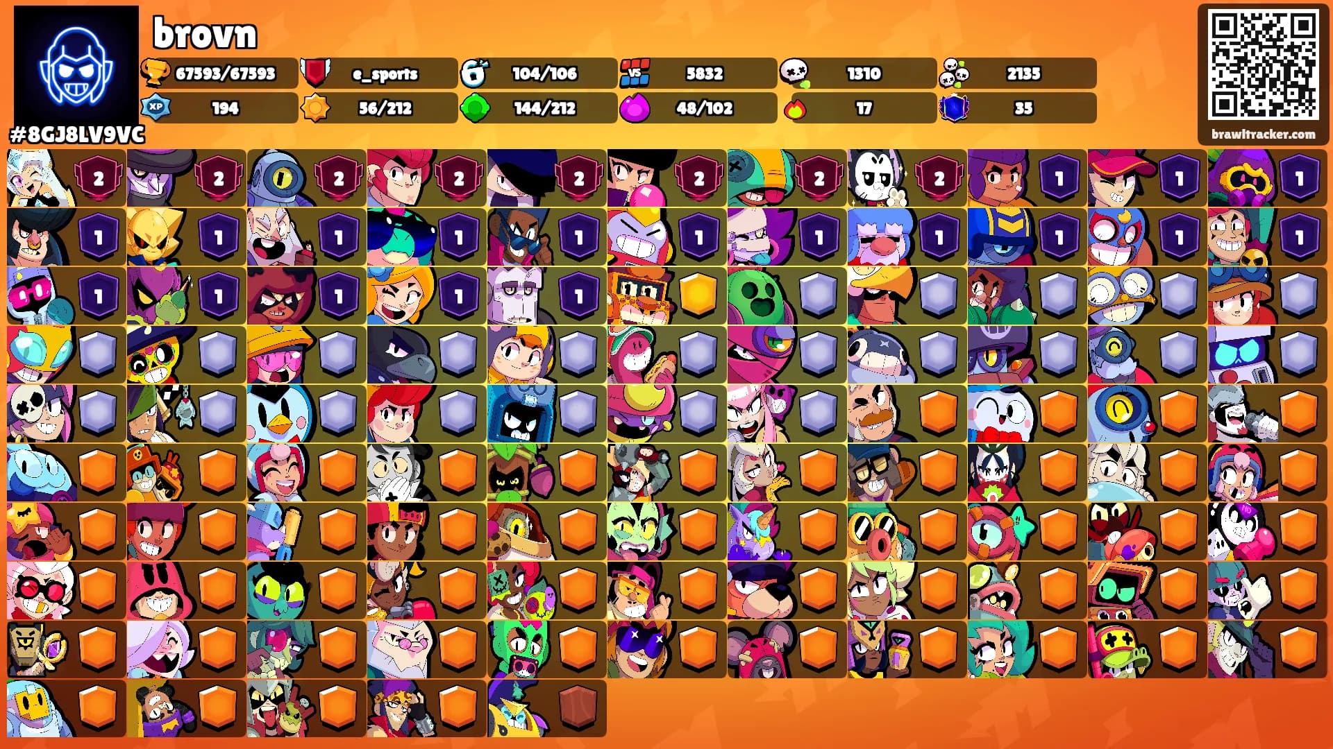 brovn's Ranks