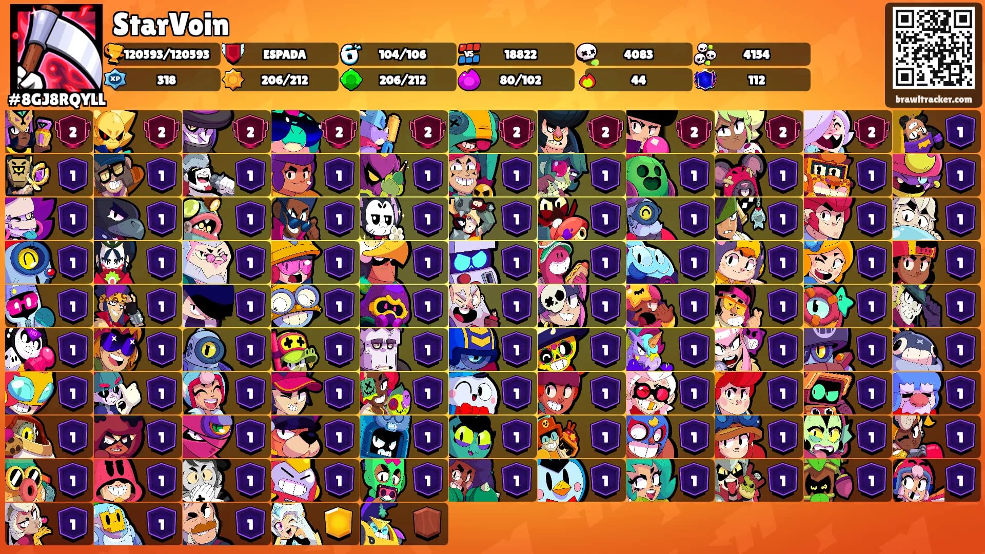 StarVoin's Ranks