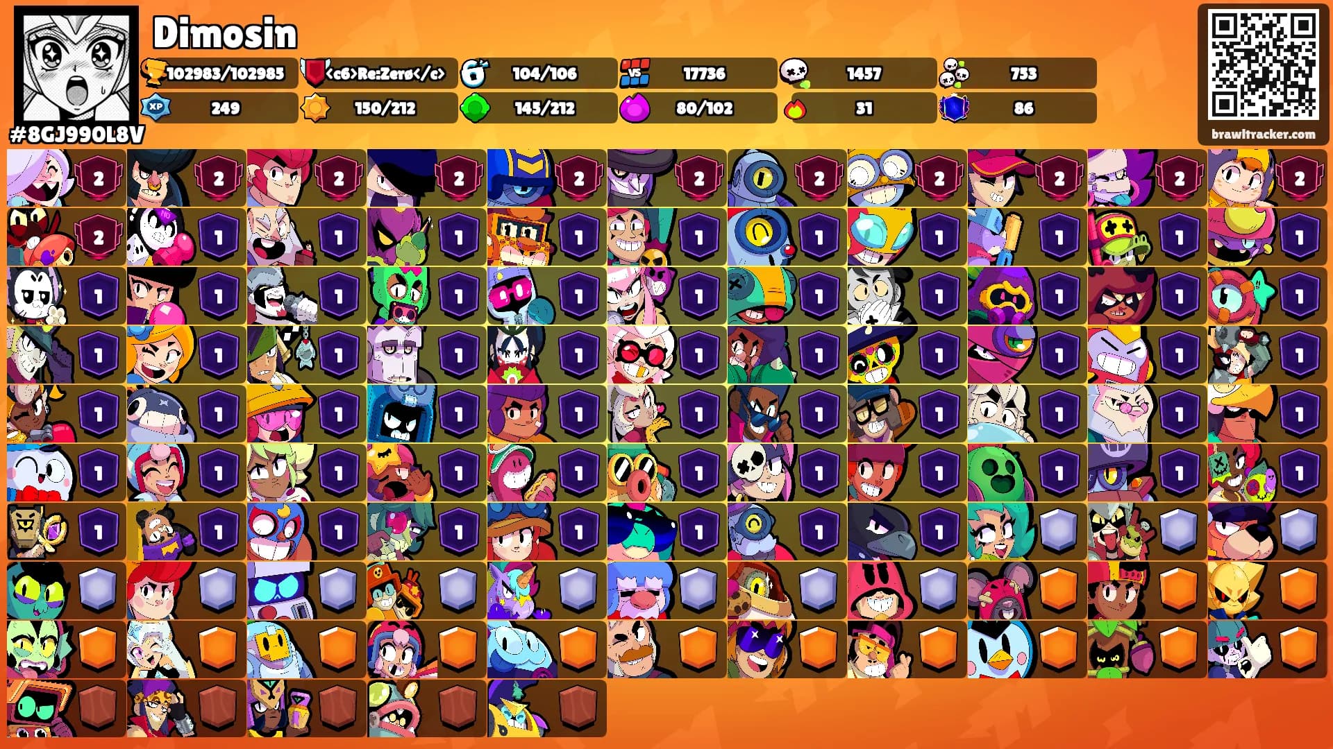 Dimosin's Ranks