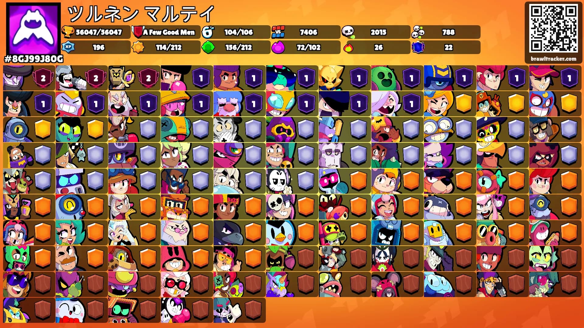 ツルネン マルテイ's Ranks
