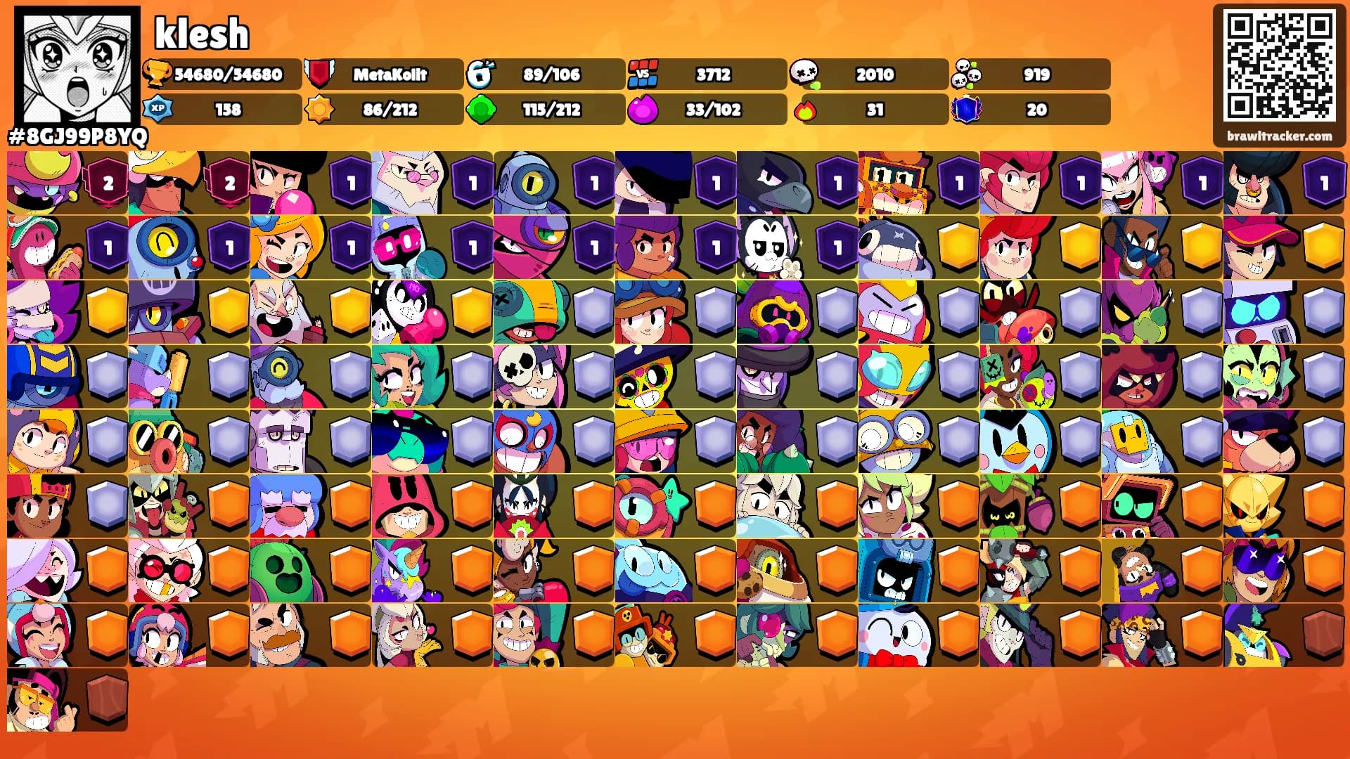 klesh's Ranks