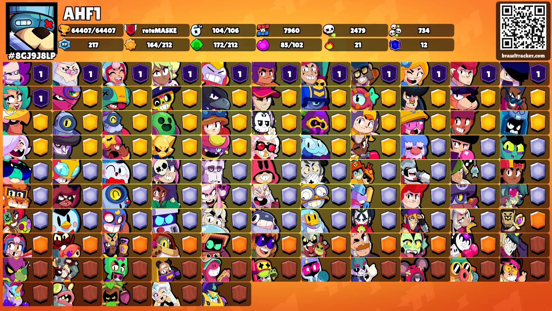 AHF1's Ranks