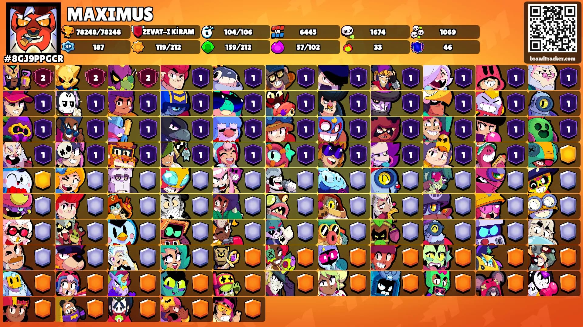 MAXIMUS's Ranks