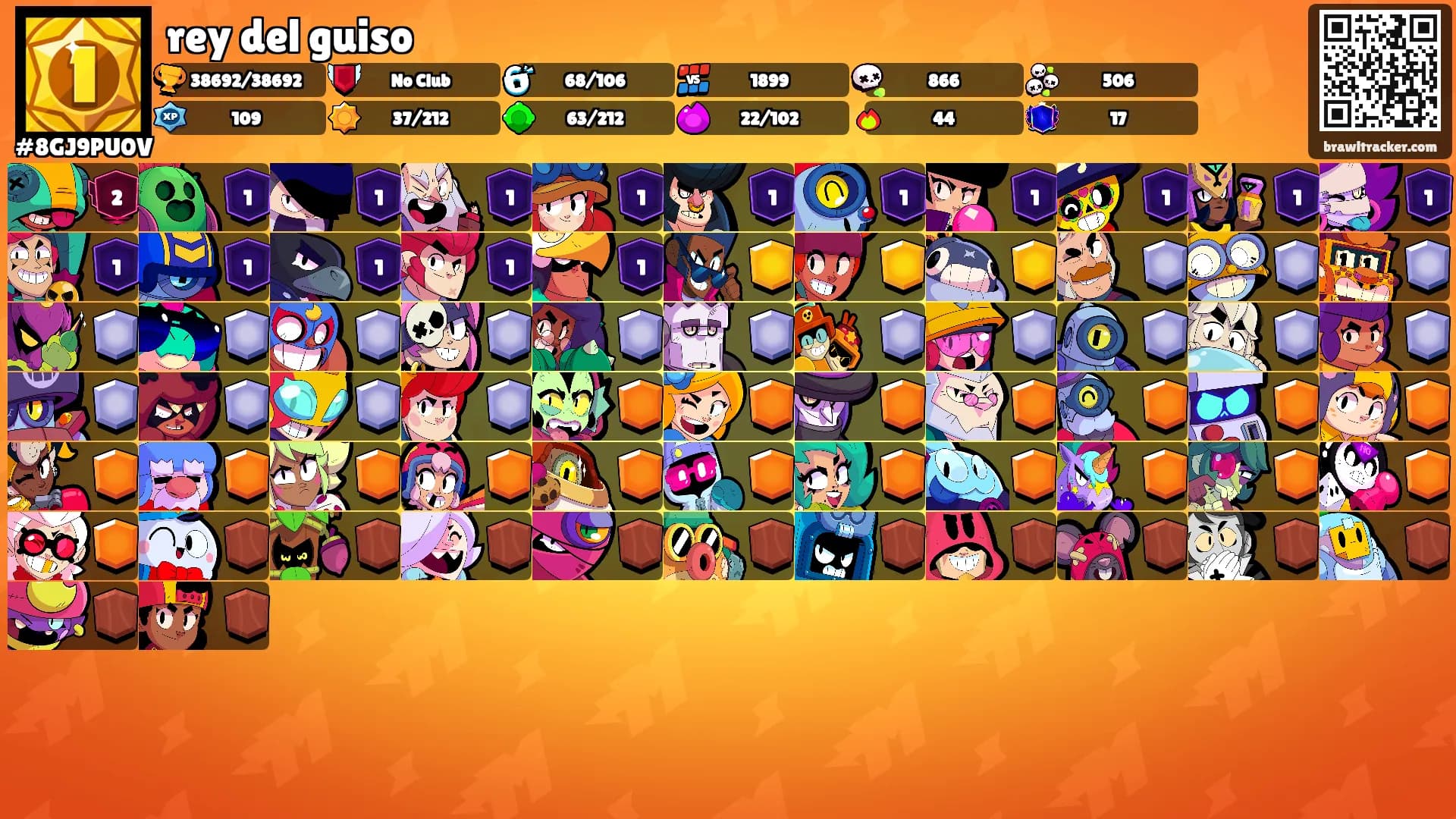 rey del guiso's Ranks