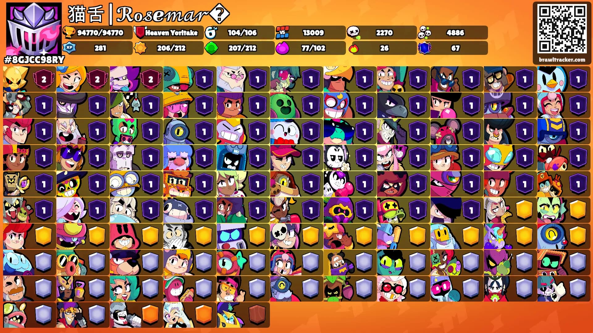 猫舌|ℛℴ𝓈ℯ𝓂𝒶𝓇�'s Ranks