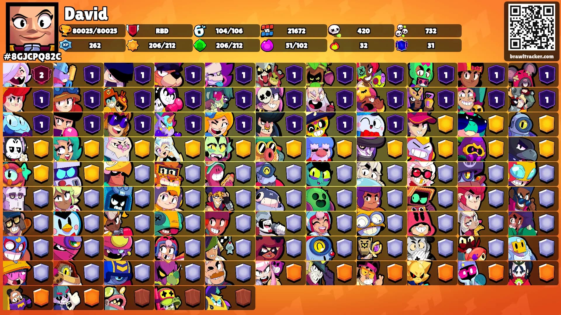 David's Ranks
