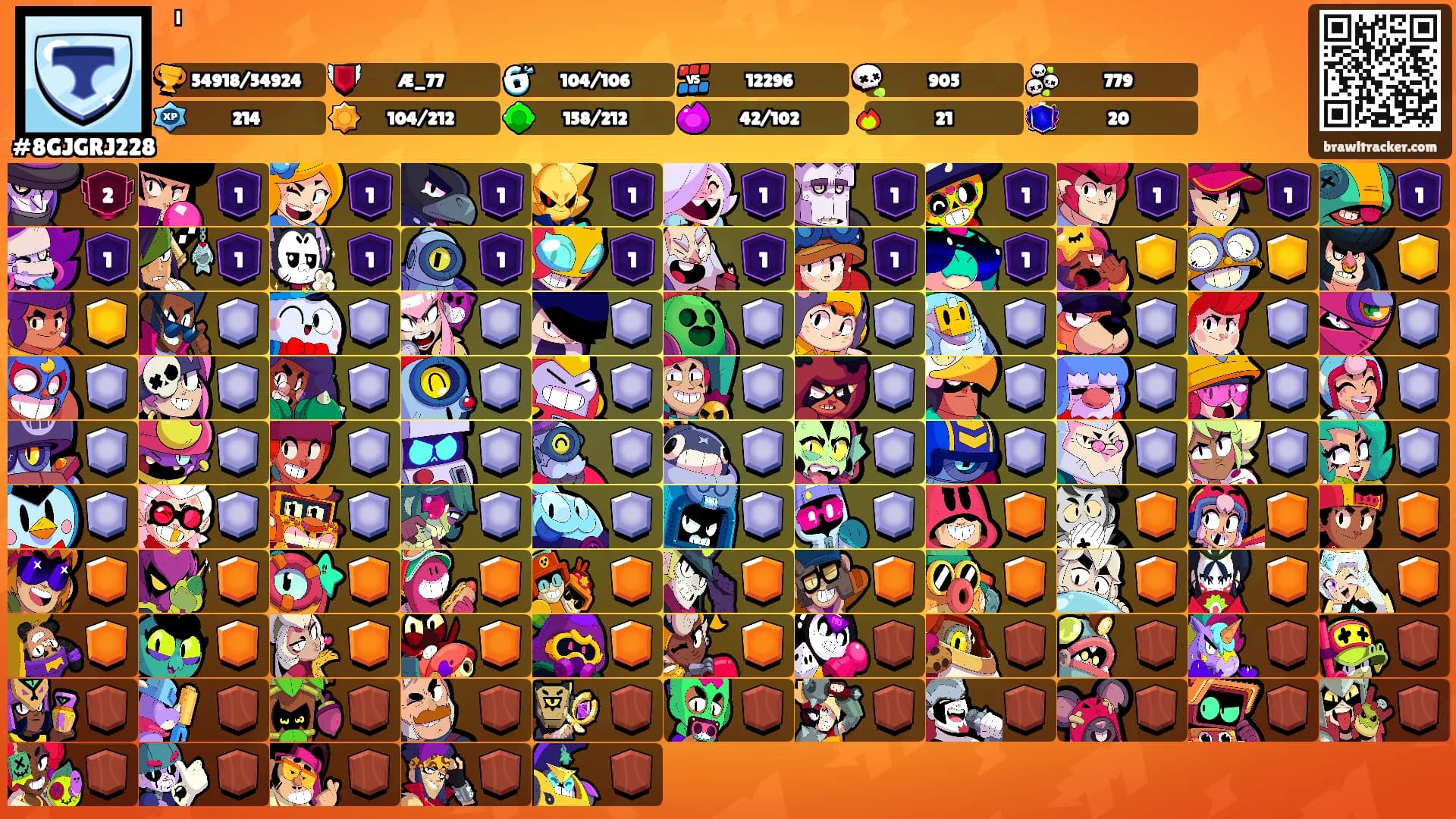 ٰٰ's Ranks