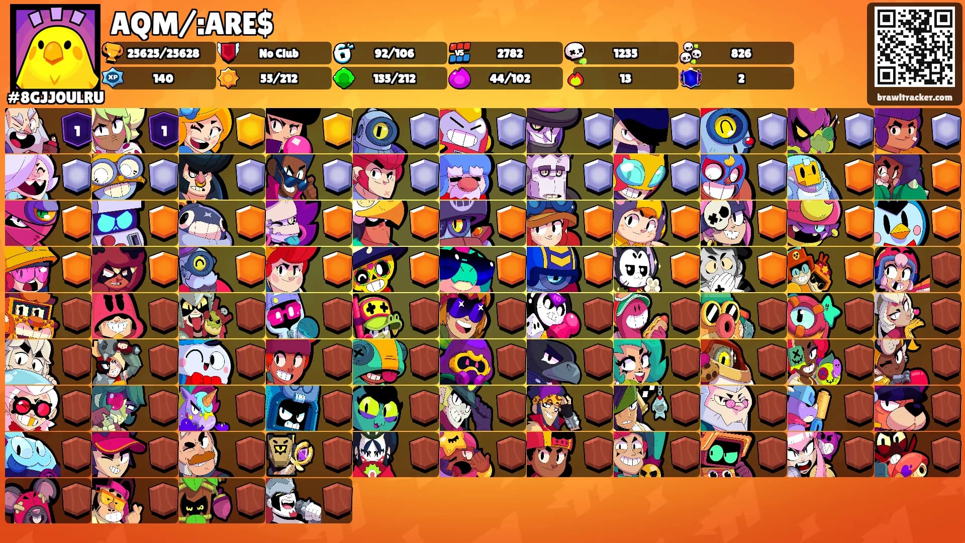 AQM/:ARE$'s Ranks