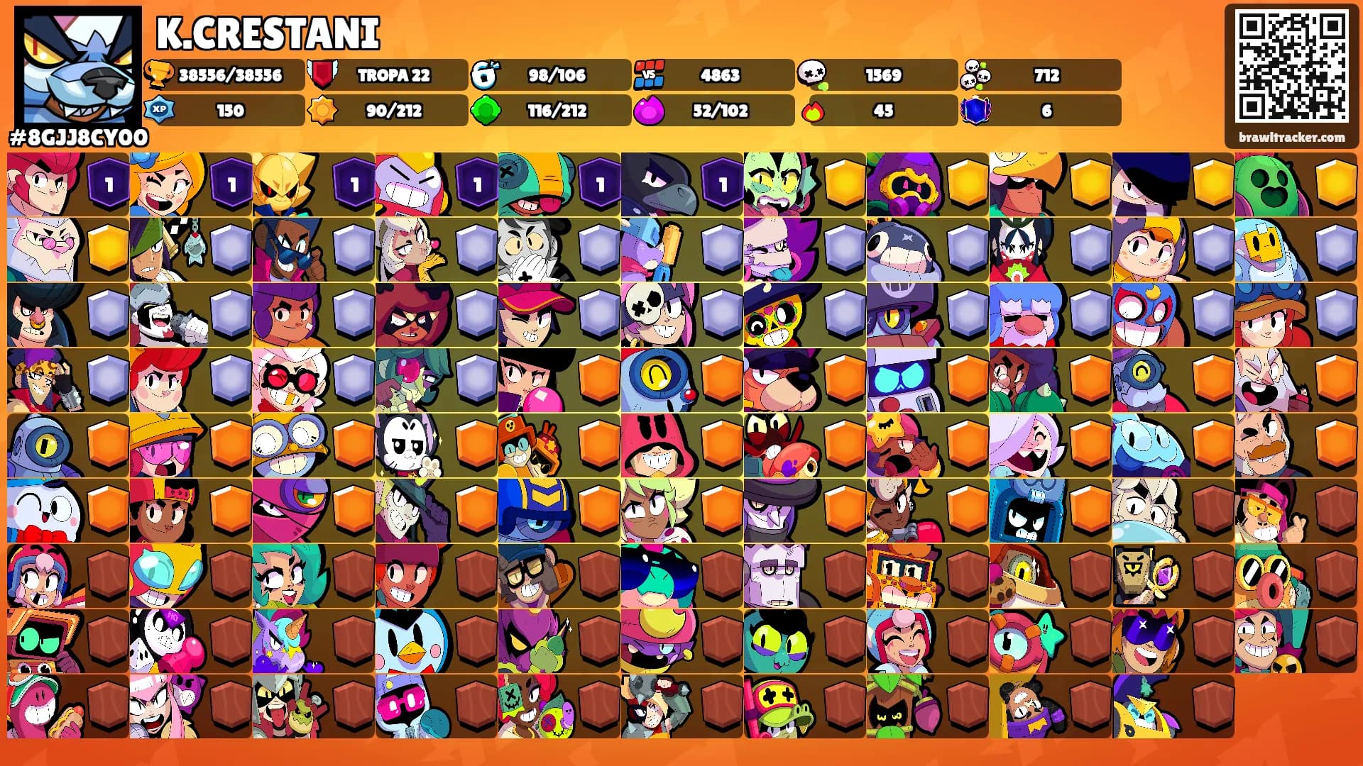 K.CRESTANI's Ranks