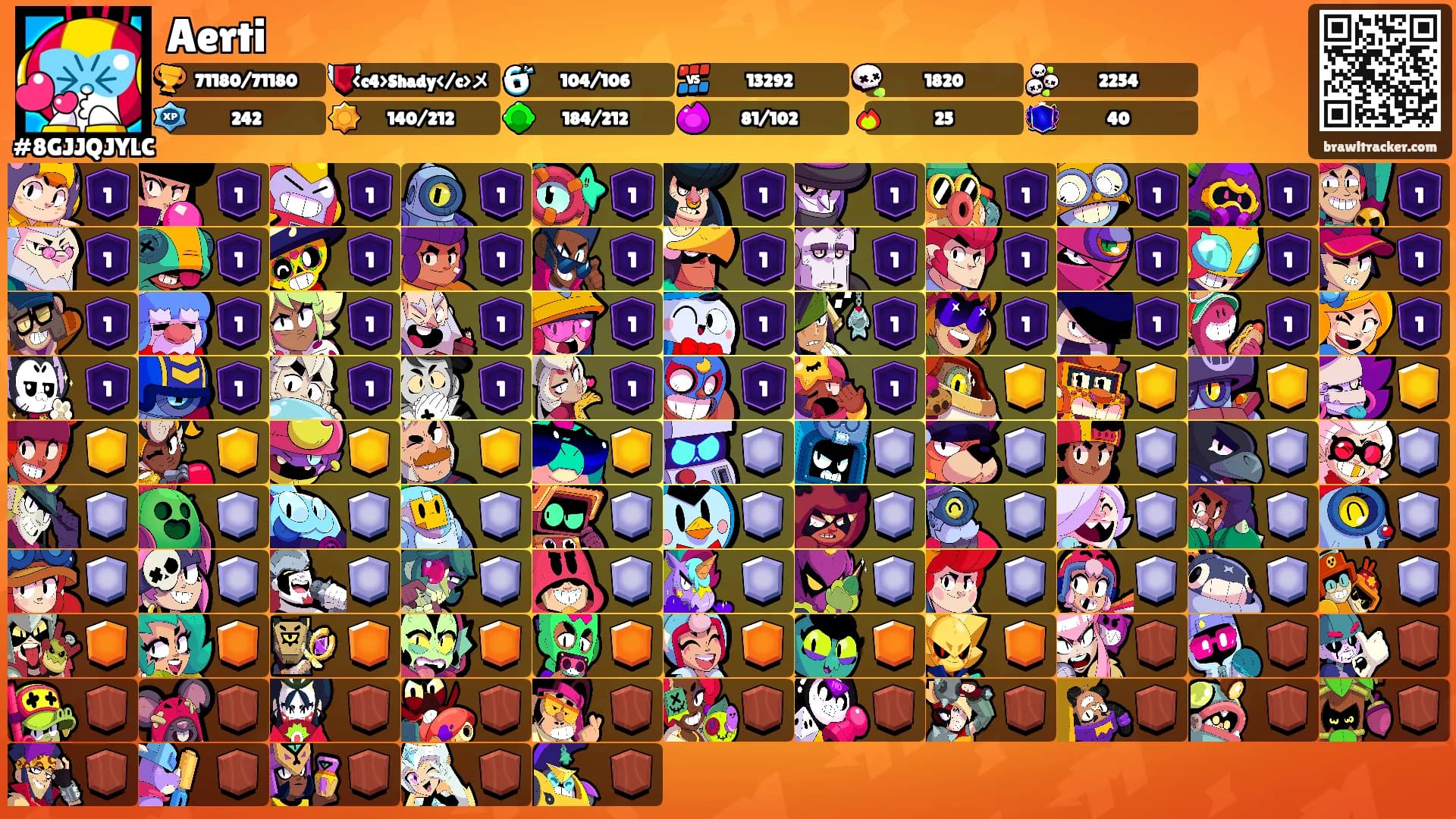 Aerti's Ranks