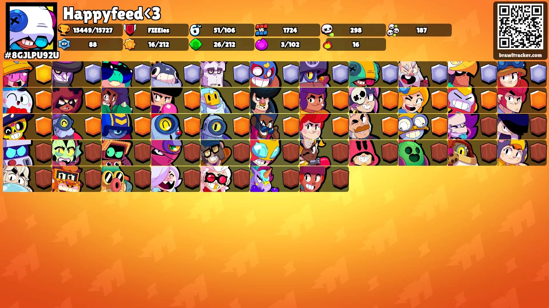 Happyfeed<3's Ranks