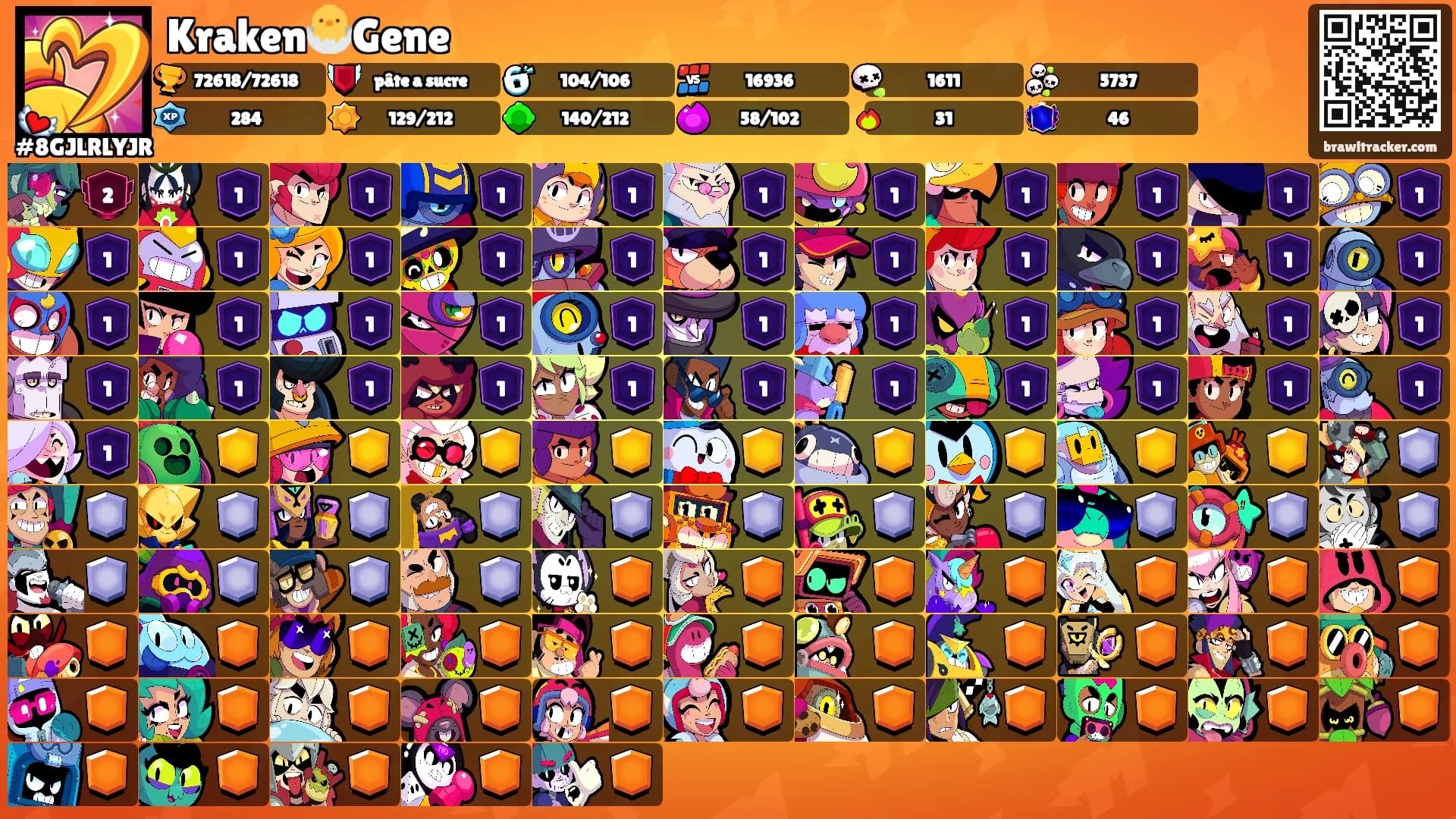 Kraken🐣Gene's Ranks