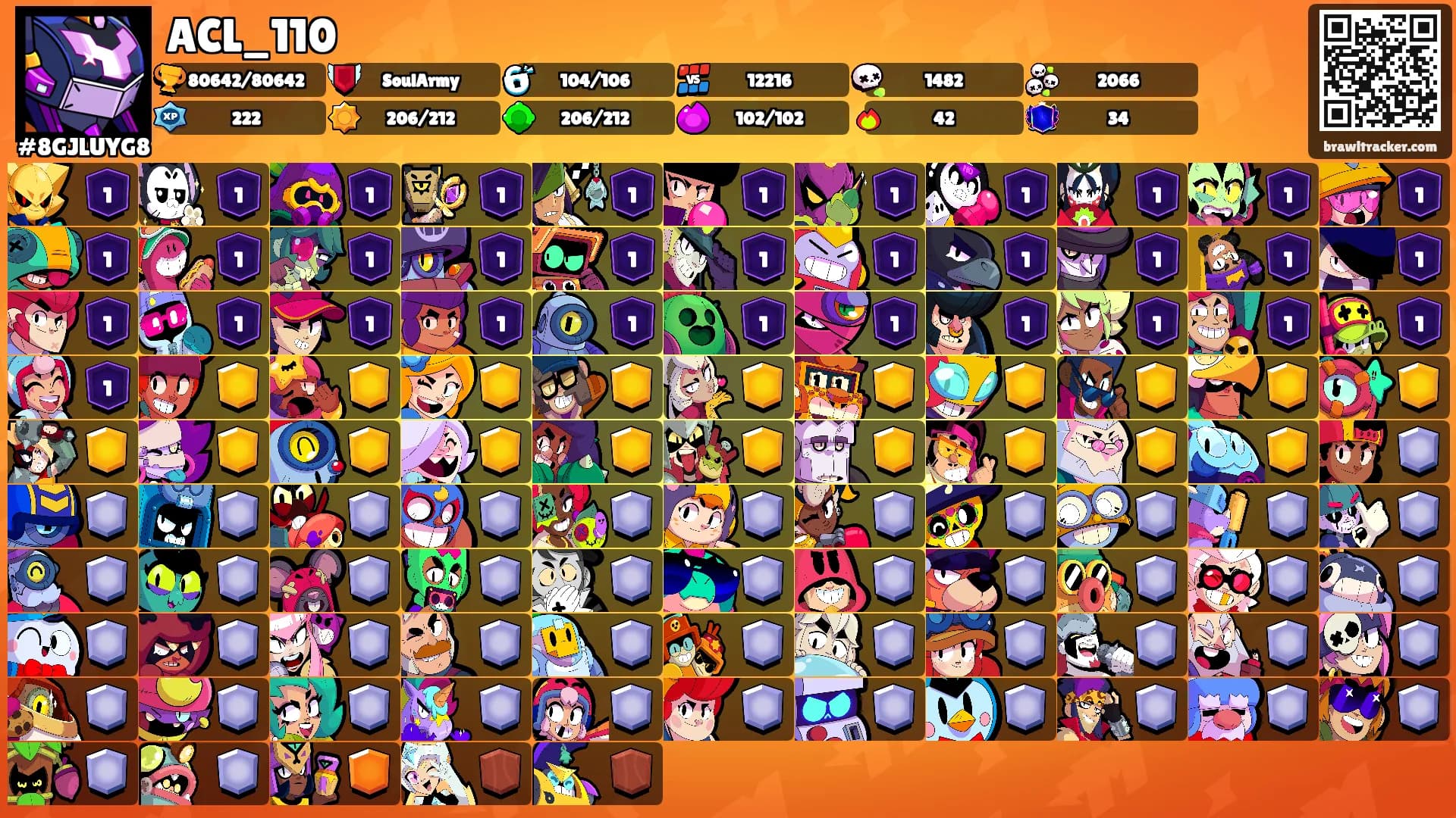 ACL_110's Ranks