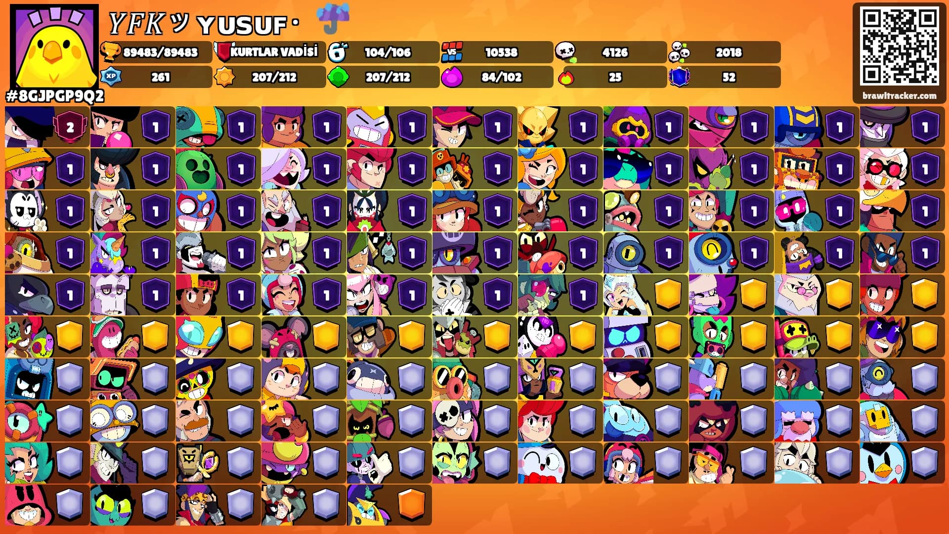 𝑌𝐹𝐾ッʏᴜꜱᴜꜰ・☔'s Ranks