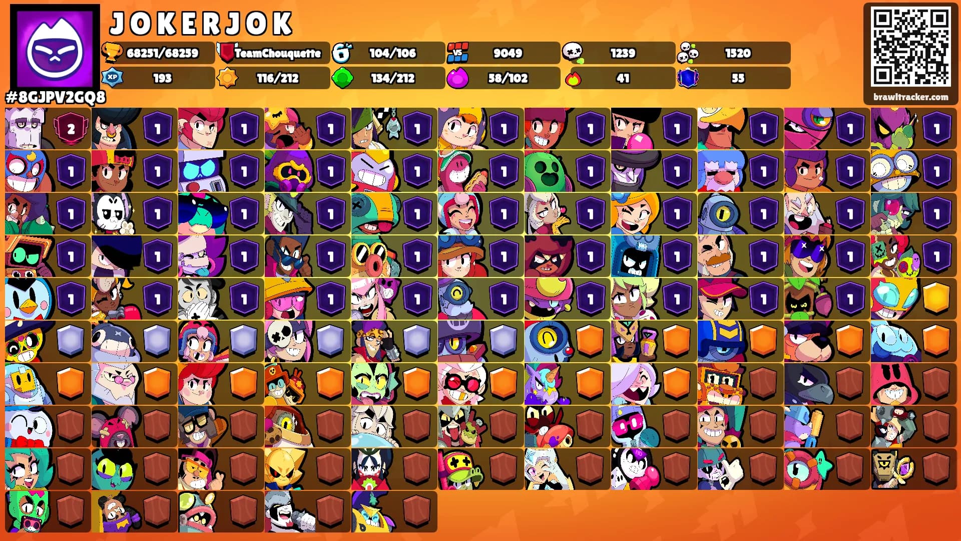 J꙰O꙰K꙰E꙰R꙰J꙰O꙰K's Ranks