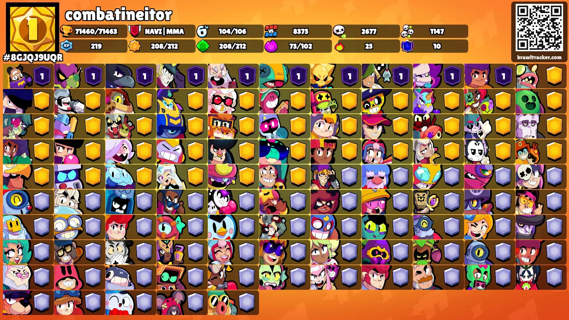 combatineitor's Ranks