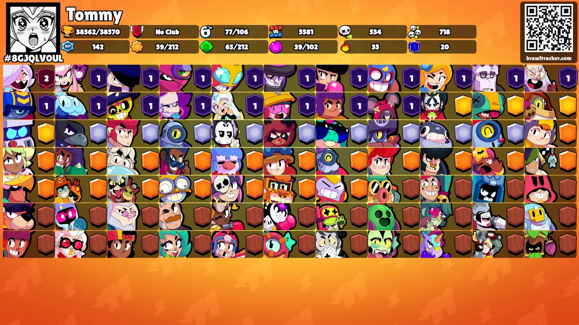 Tommy's Ranks