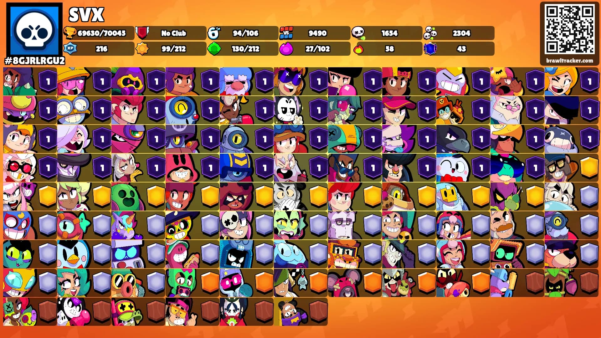 SVX's Ranks