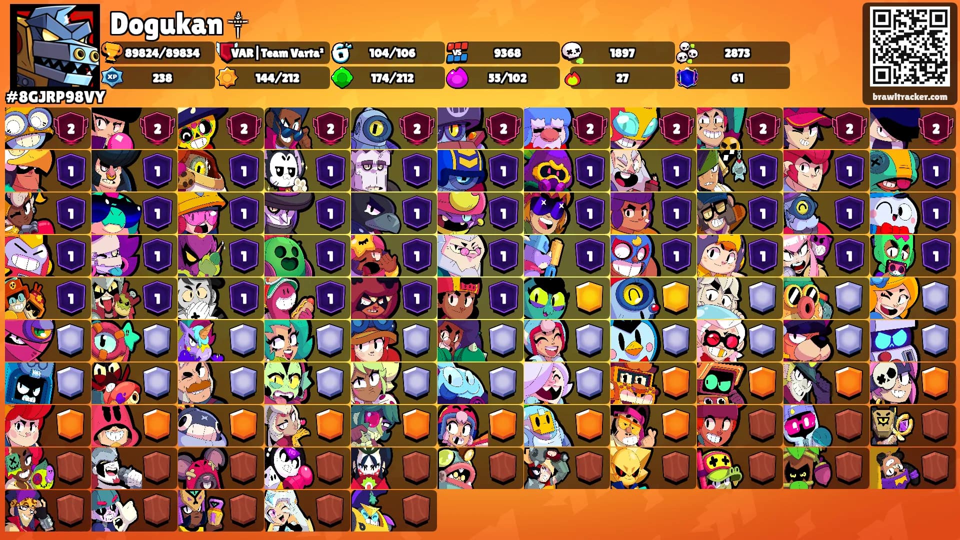 Dogukan ༒'s Ranks
