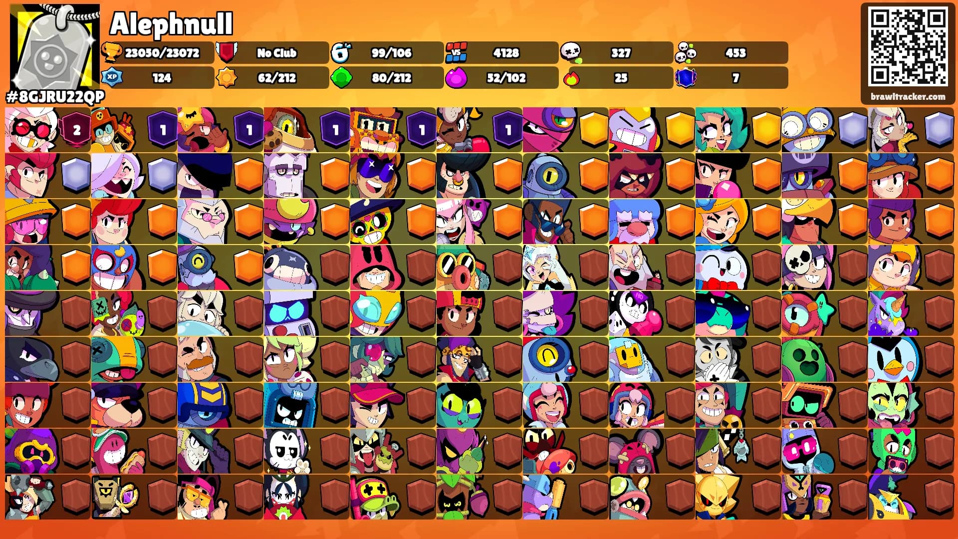 Alephnull's Ranks