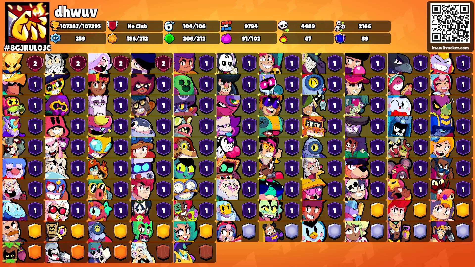 dhwuv's Ranks