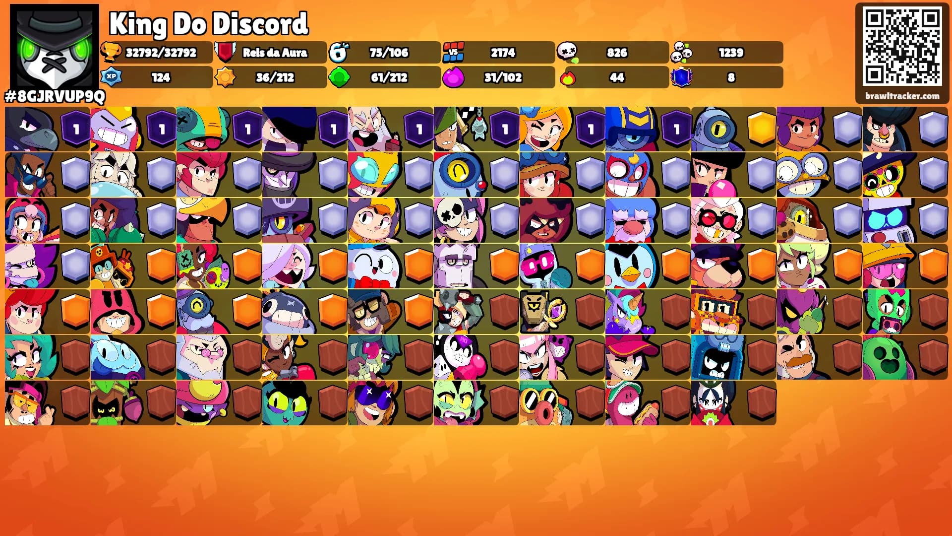 King Do Discord's Ranks